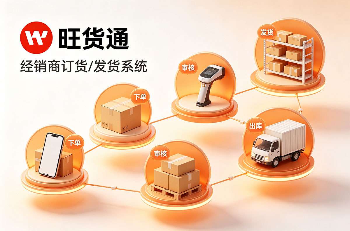 网上商城订货系统有哪些？如何搭建？
